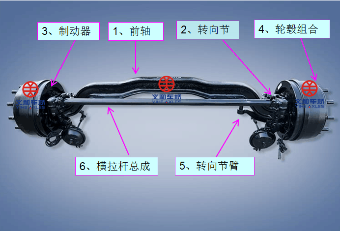 前橋基本結構圖