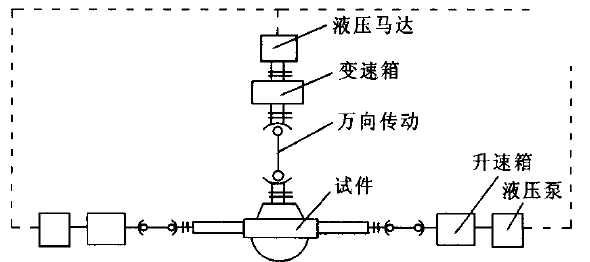 液壓驅(qū)動橋