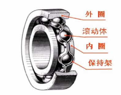 車橋軸承