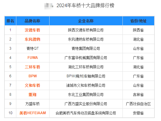 2024年國內車橋廠家品牌排行公布